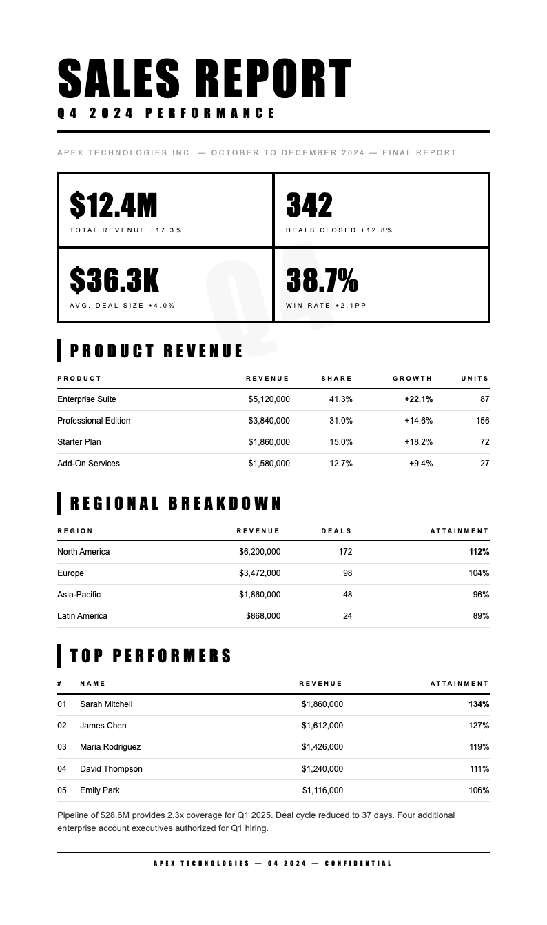 Monochrome stark sales report